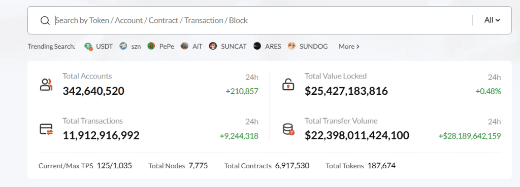 ردیابی تراکنش‌ها در ترون اسکن
