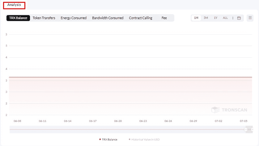 آموزش ترون اسکن