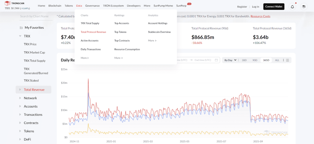 آموزش ترون اسکن