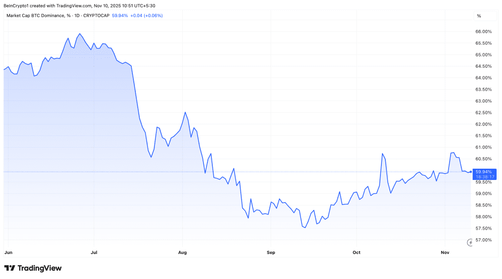 دامیننس بیت کوین