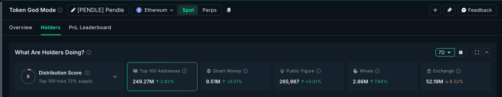 انباشت پندل توسط نهنگ‌ها آلت کوین