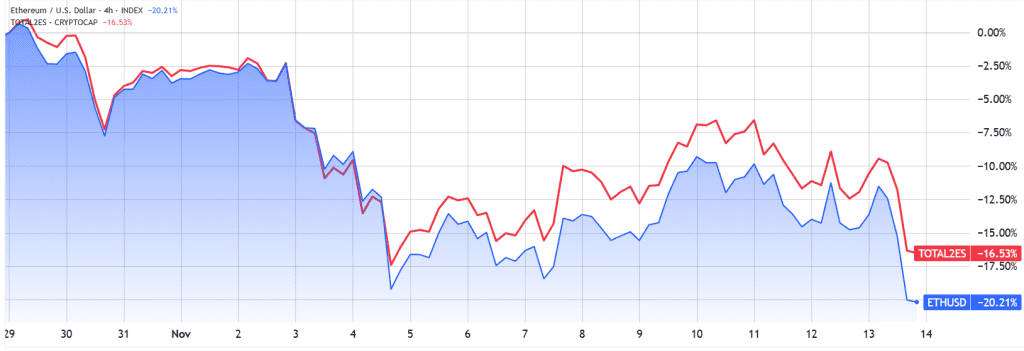 روند اتریوم
