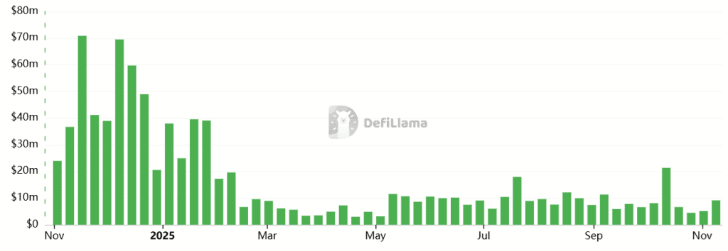 کارمزدهای اتریوم