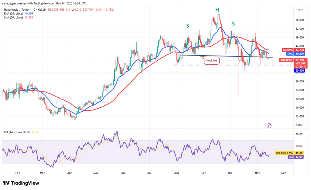 نمودار یک روزه قیمت هایپرلیکویید