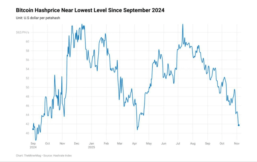 هش پرایس بیت کوین