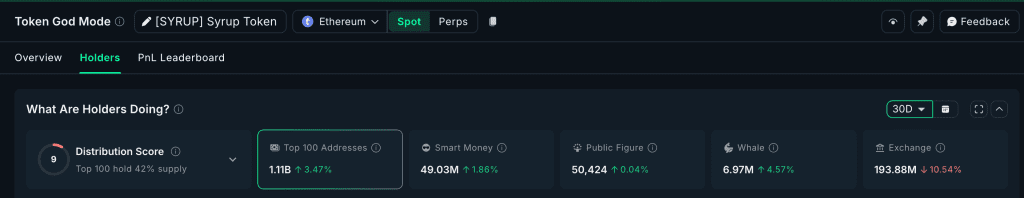 انباشت مپل فایننس توسط نهنگ‌ها