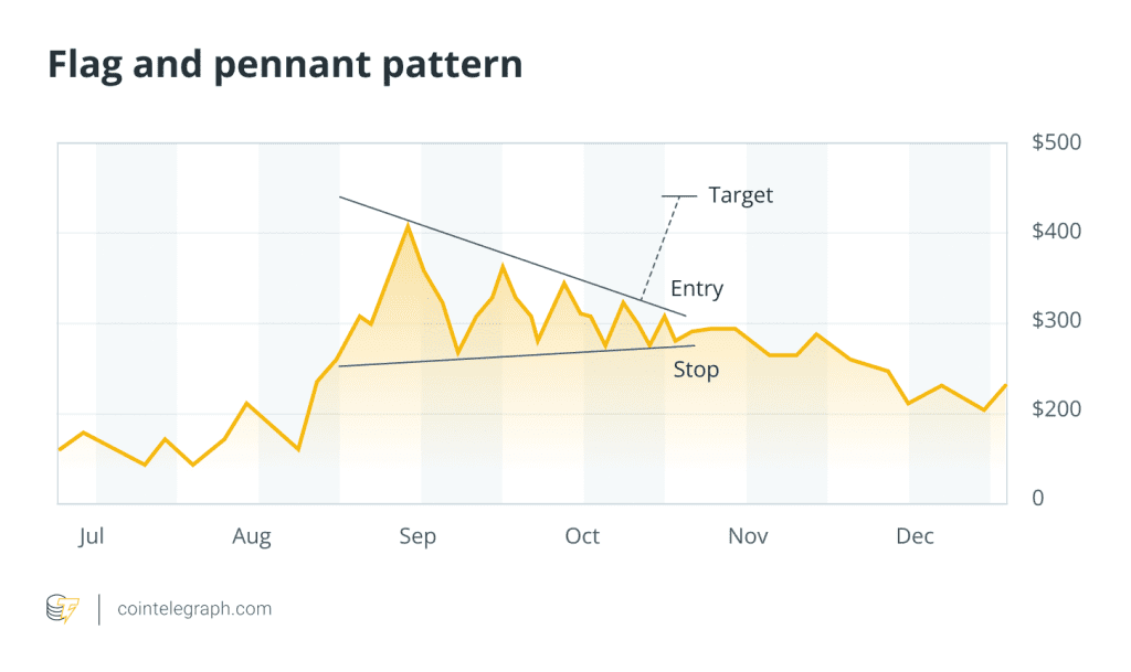 نمودار پرچم و سه‌گوش