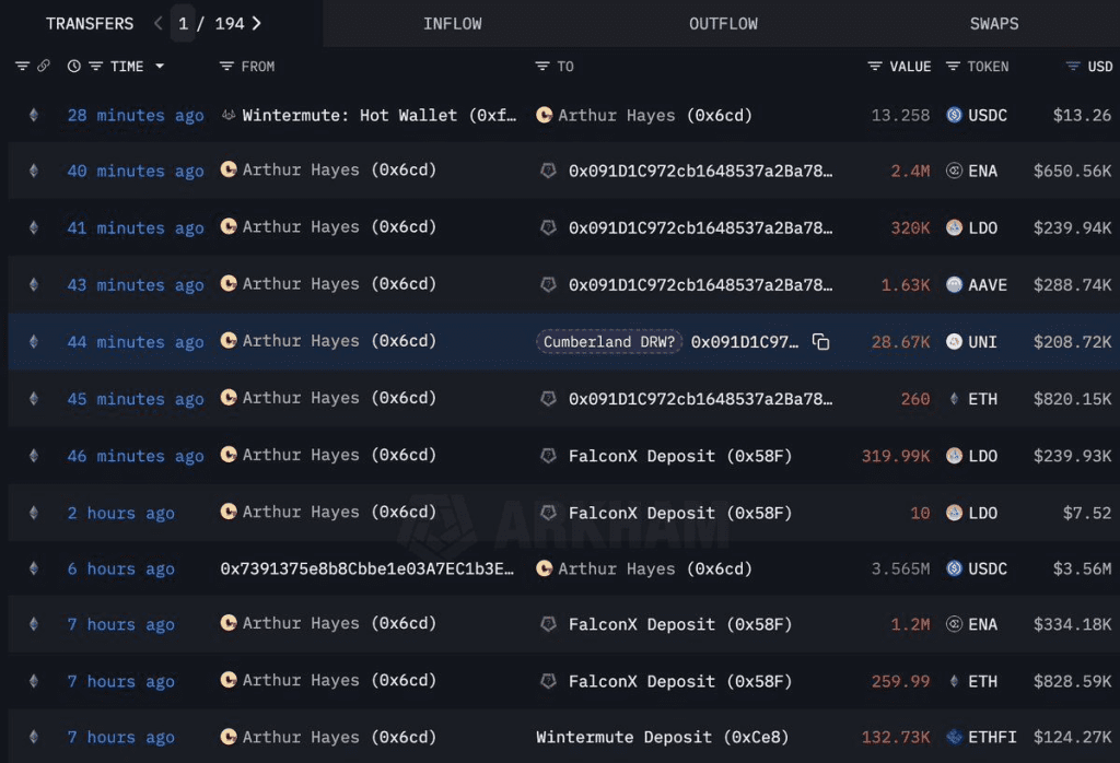 ادامه فروش‌های آرتور هیز