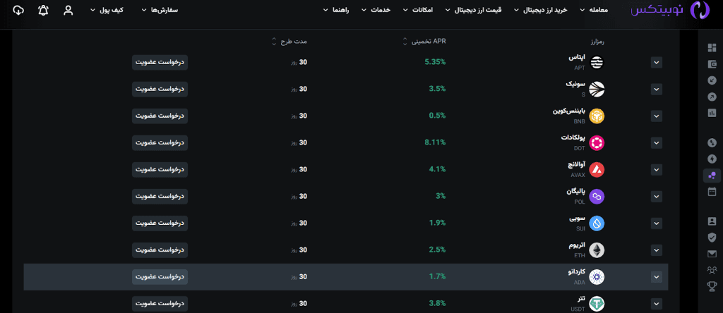 بهترین روش‌های استیکینگ کاردانو