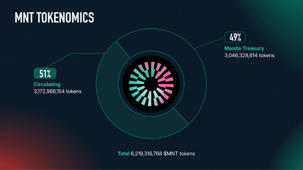 توکنومیکس ارز منتل
