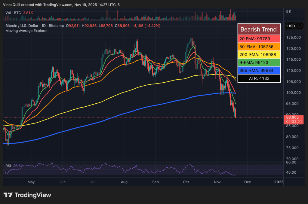 نمودار قیمت بیت کوین
