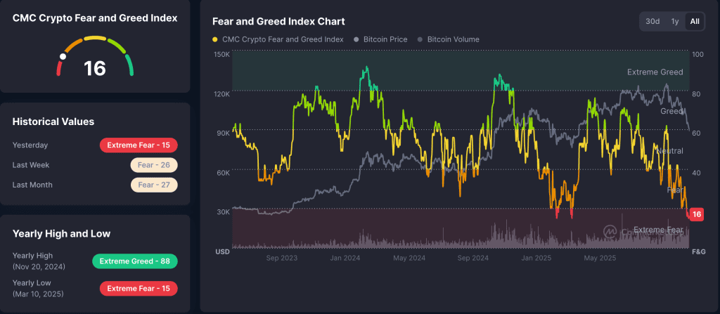 شاخص ترس و طمع