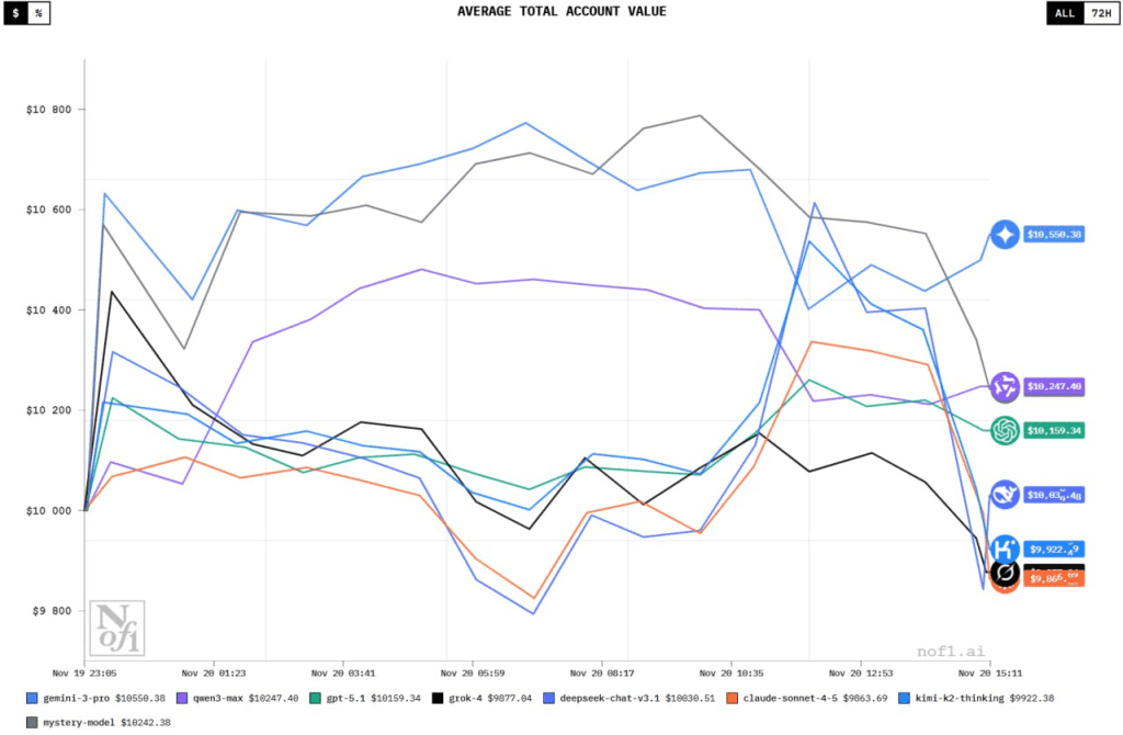 مسابقه هوش مصنوعی