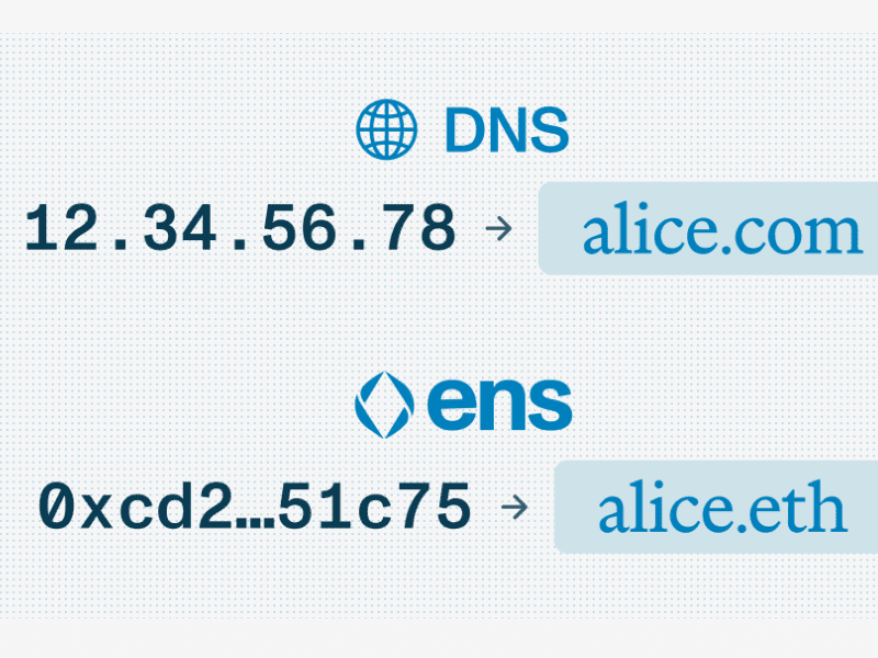 تفاوت ENS با DNS