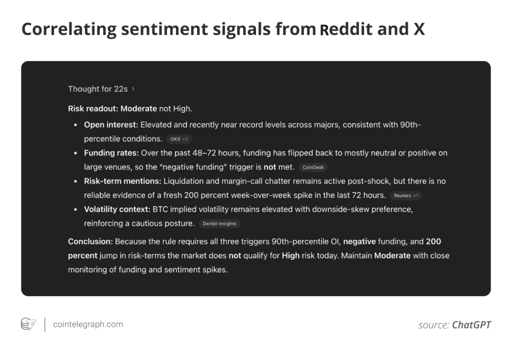 سیگنال گرفتن چت جی‌پی‌تی از ردیت و ایکس (توییتر سابق)