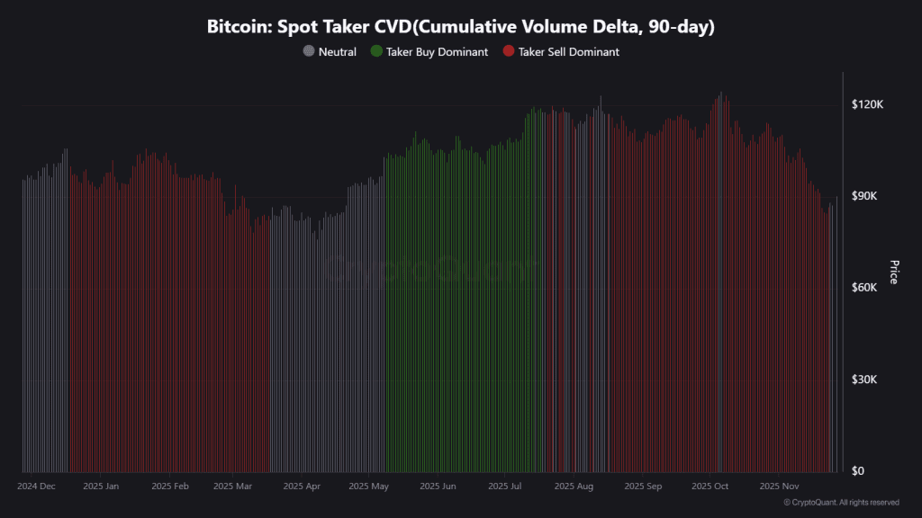 نمودار شاخص تیکر CVD اسپات بیت کوین