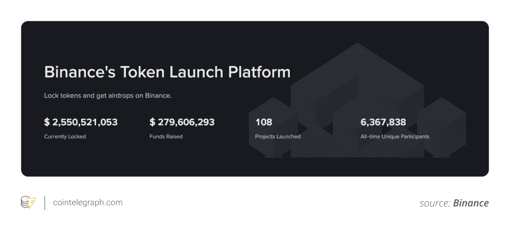 پلتفرم لانچ توکن بایننس