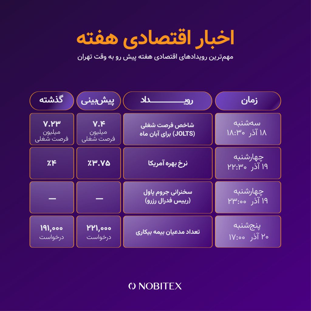رویدادهای این هفته