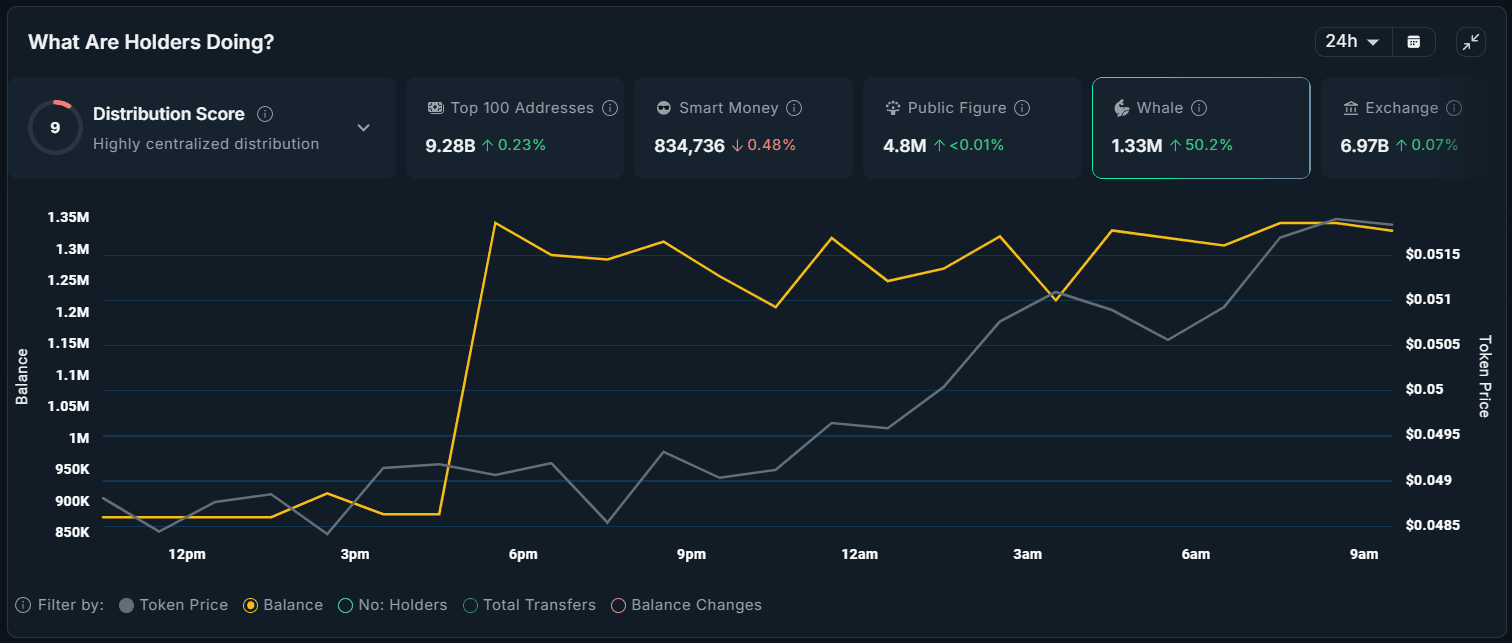 ذخایر نهنگ ZORA آلت کوین