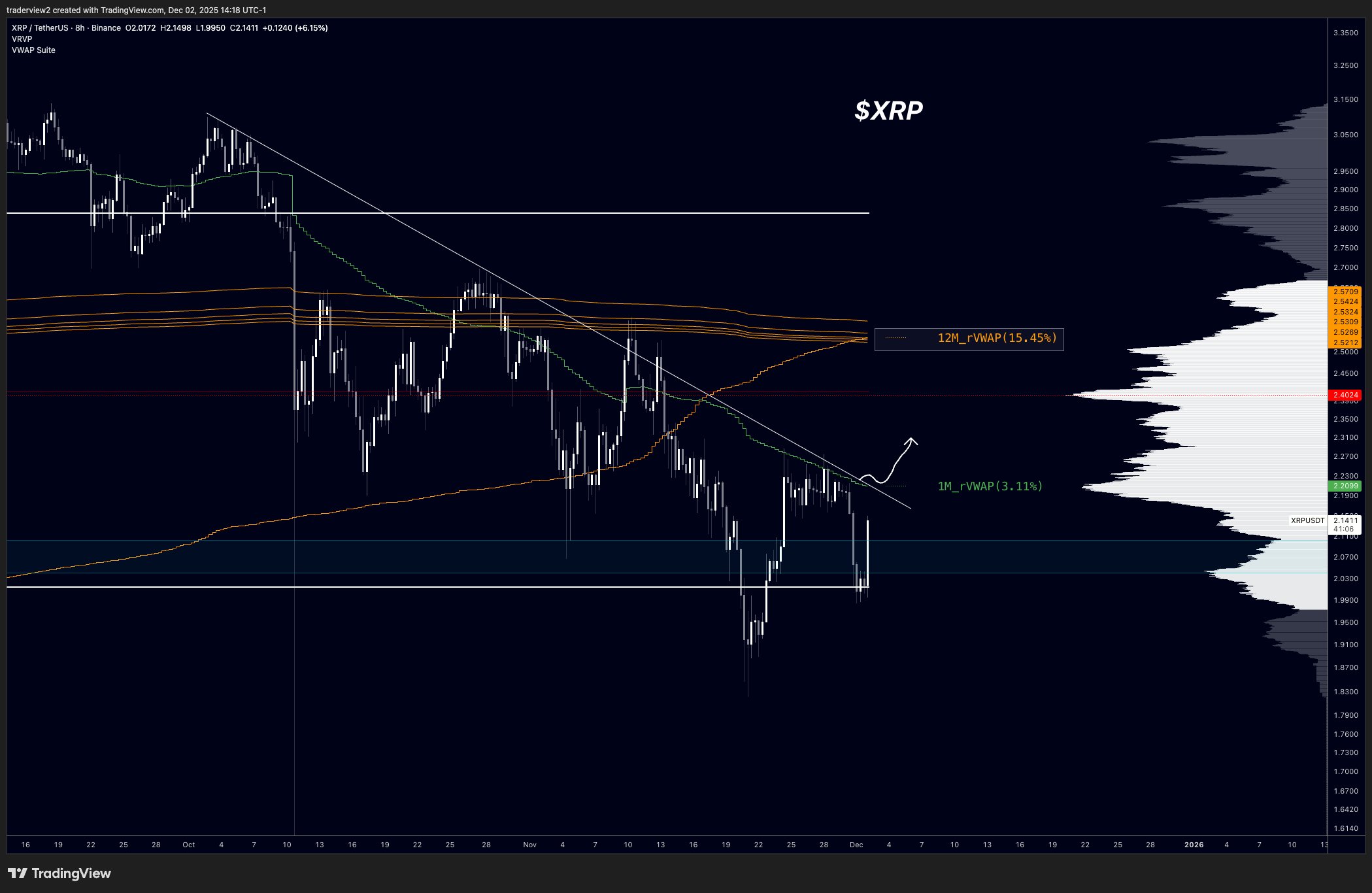 نمودار قیمت ریپل