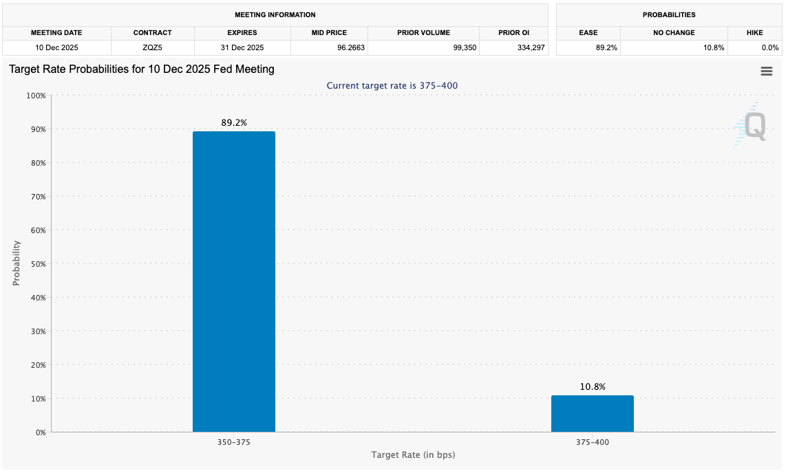 احتمال کاهش نرخ بهره در هفته بعد