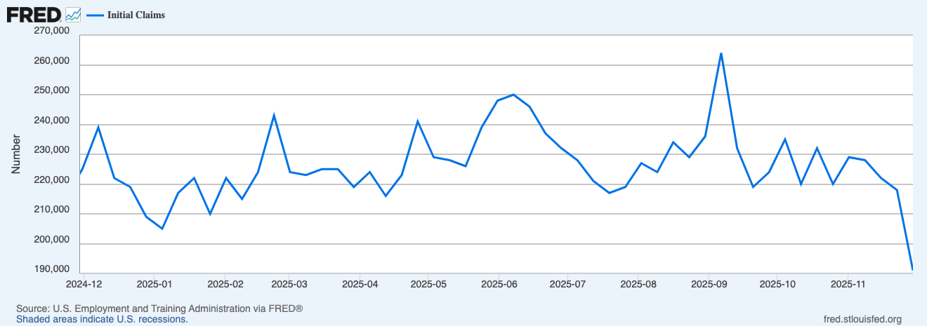تعداد مدعیان بیمه بیکاری آمریکا
