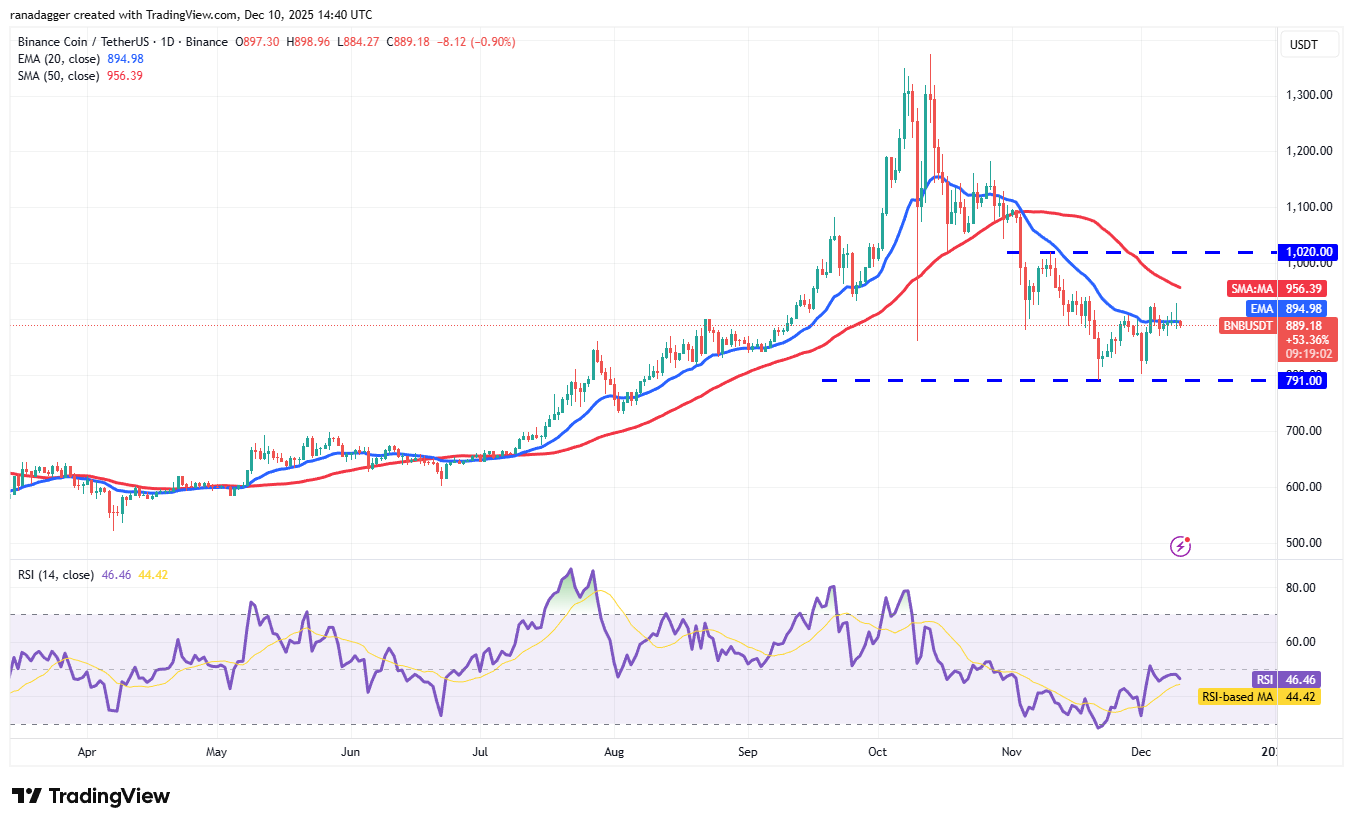 نمودار روزانه ریپل