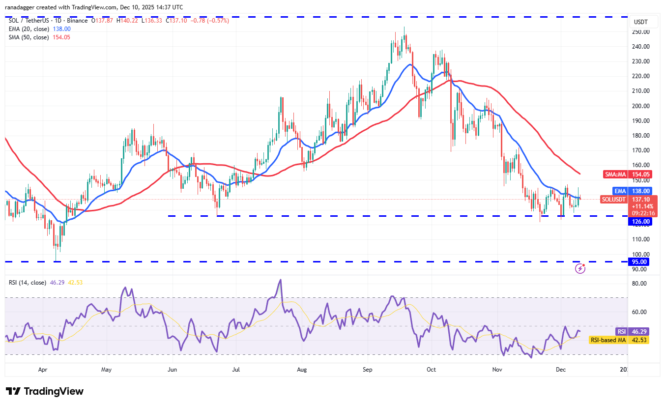 نمودار روزانه قیمت چین لینک
