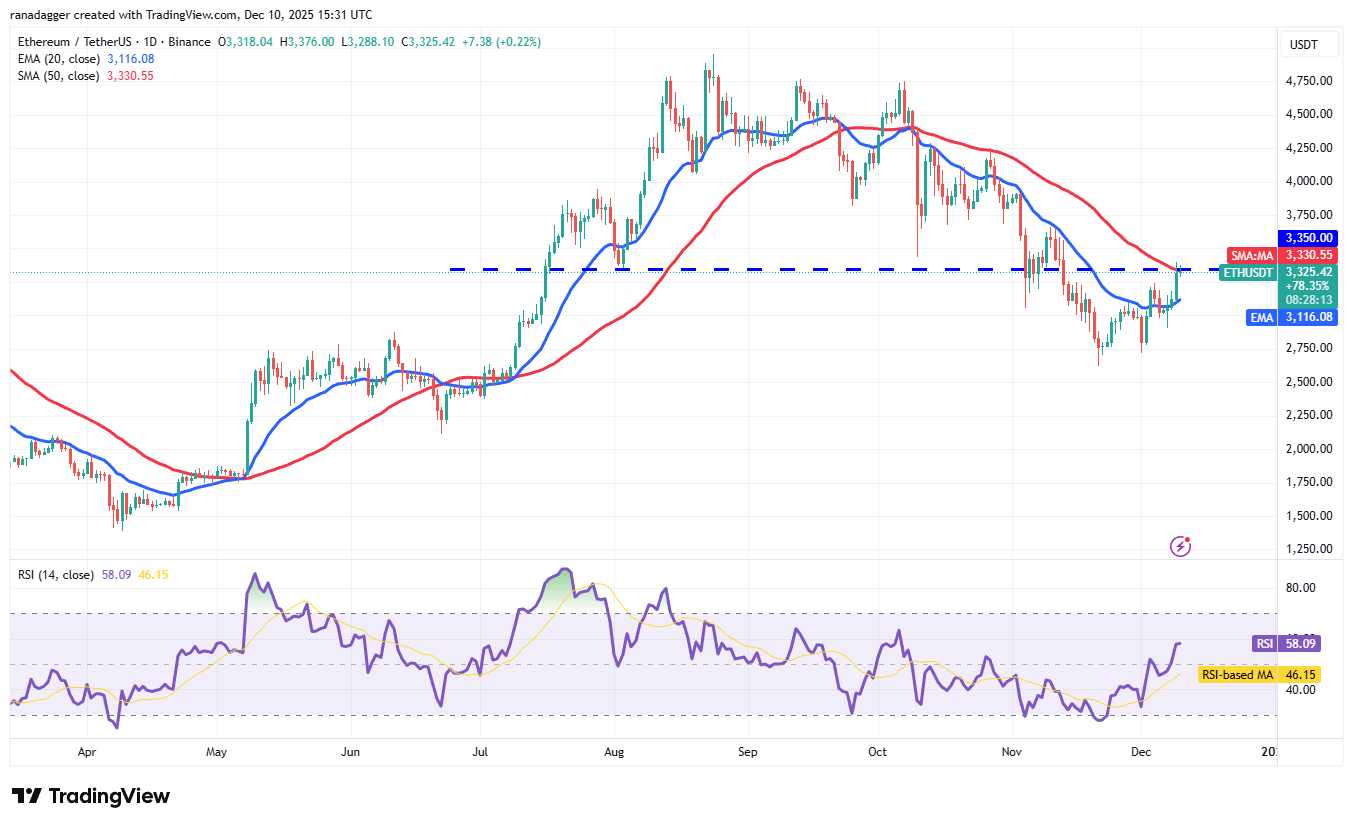 نمودار روزانه اتریوم