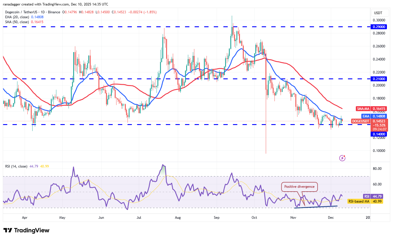 نمودار یک روزه قیمت هایپرلیکویید