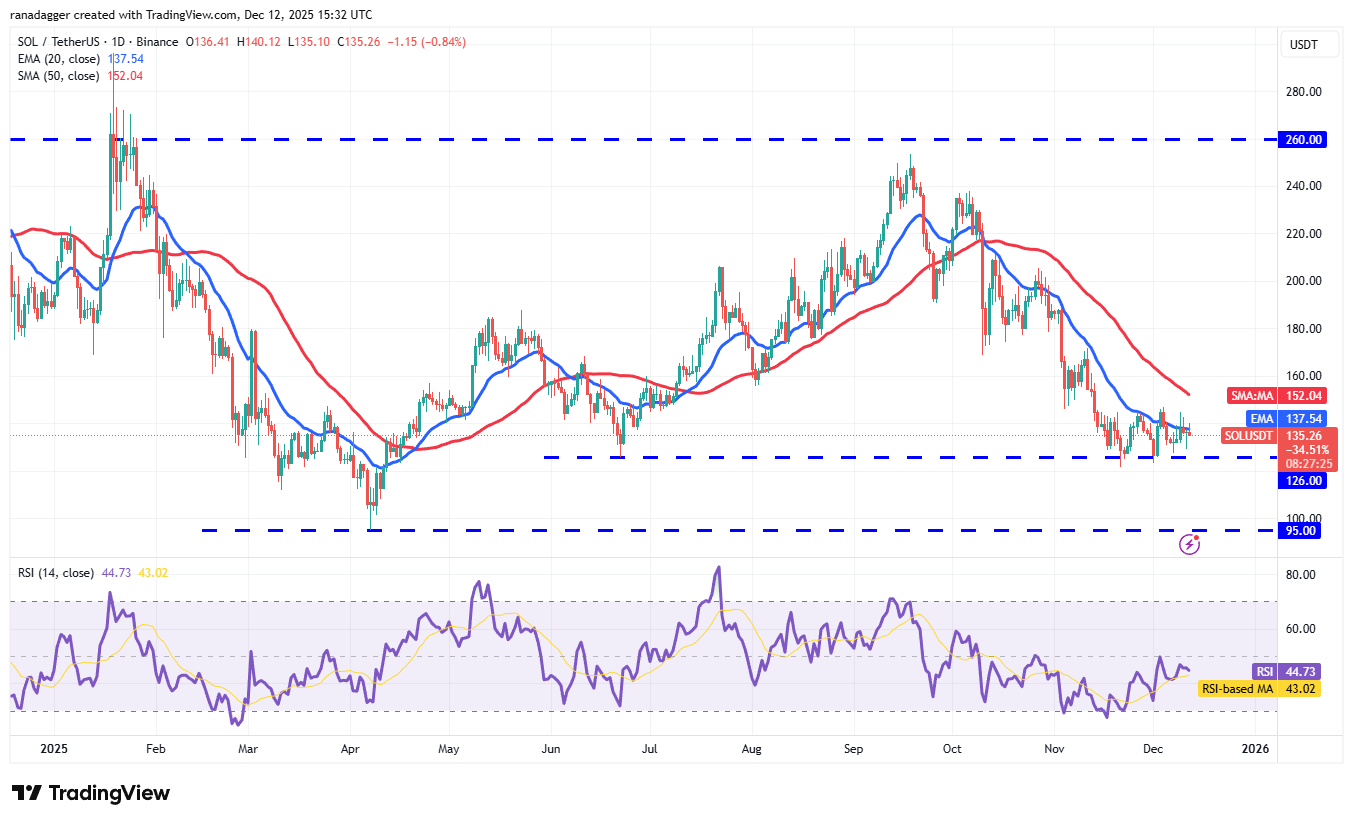 نمودار یک روزه قیمت اتریوم