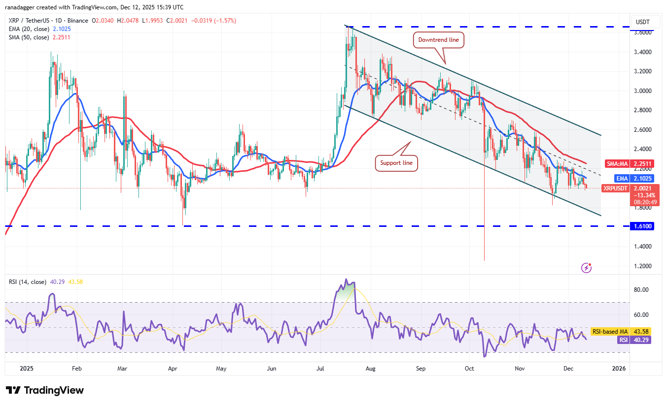 نمودار روزانه قیمت ریپل