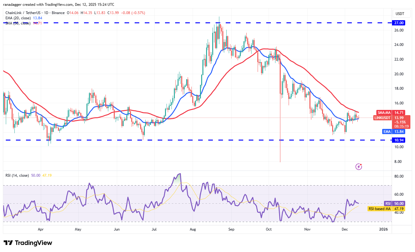 نمودار روزانه قیمت چین لینک