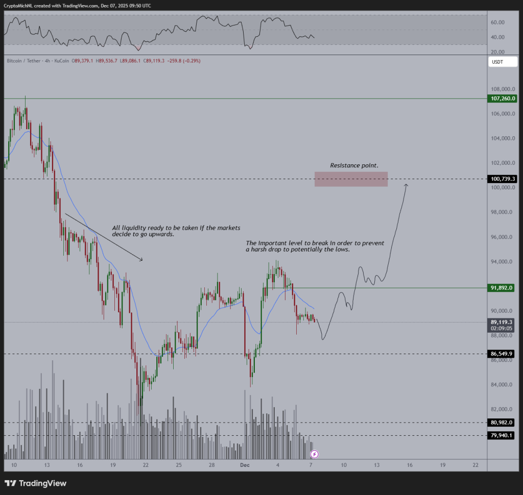 نمودار ۴ ساعته قیمت بیت کوین با حجم و دادههای RSI