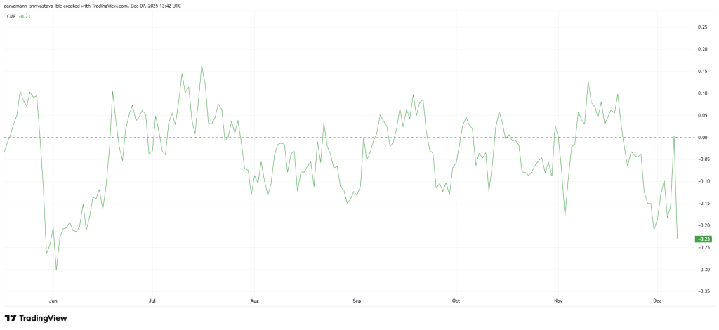 شاخص CMF نات کوین