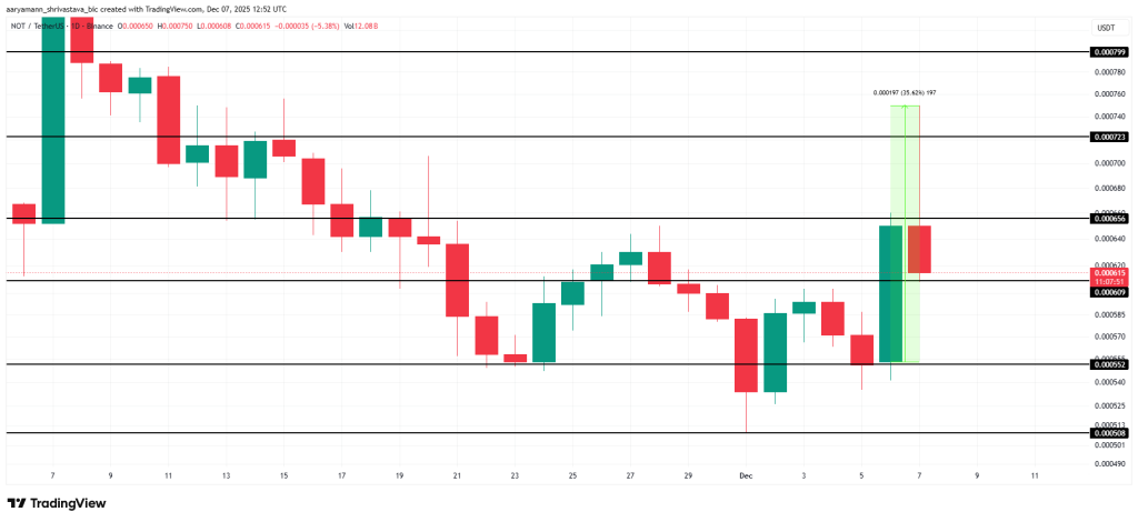 تحلیل قیمت نات کوین