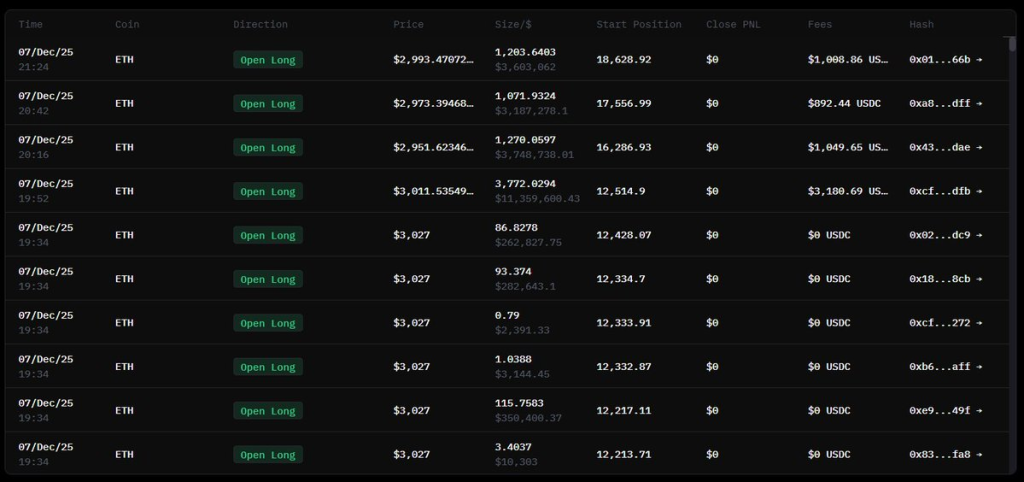 خرید بیت کوین توسط اتریوم