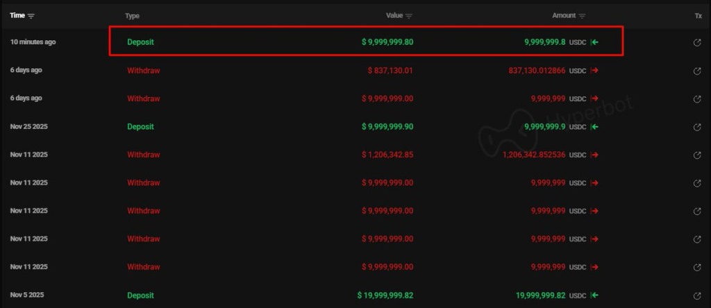 خرید اتریوم توسط بیت کوین