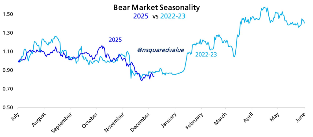 مقایسه قیمت بیت کوین
