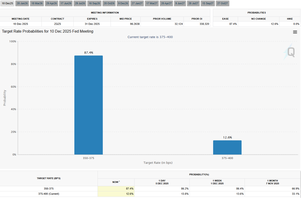 احتمال کاهش نرخ بهره آلت کوین