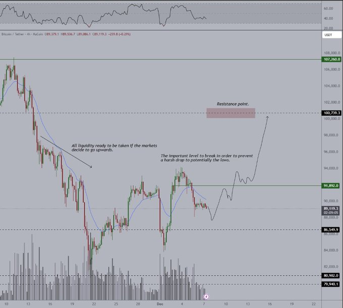 نمودار قیمت بیت کوین آلت کوین