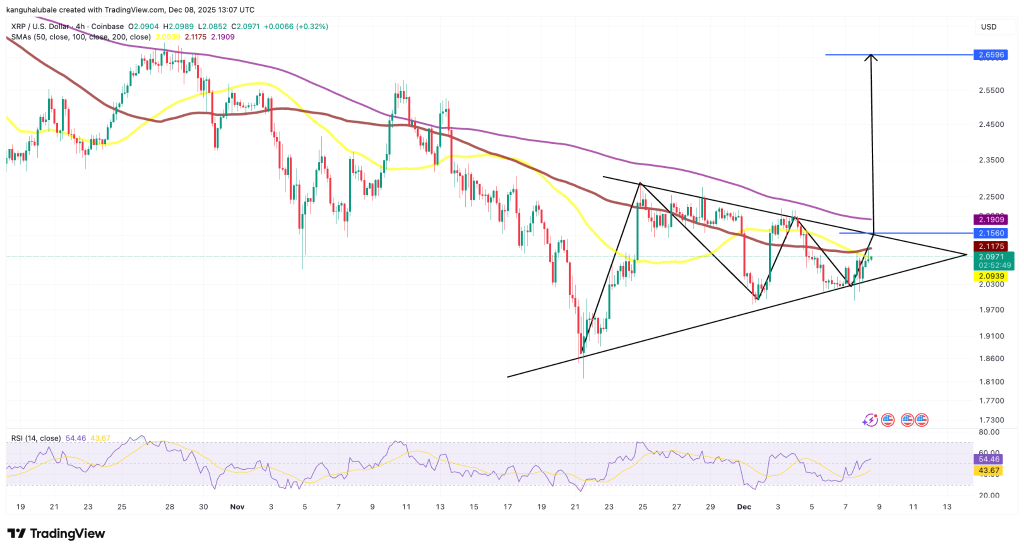 نمودار قیمت ریپل