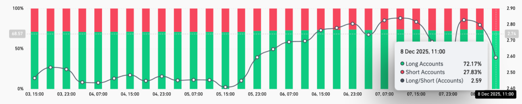 نسبت لانگ/شورت در بایننس