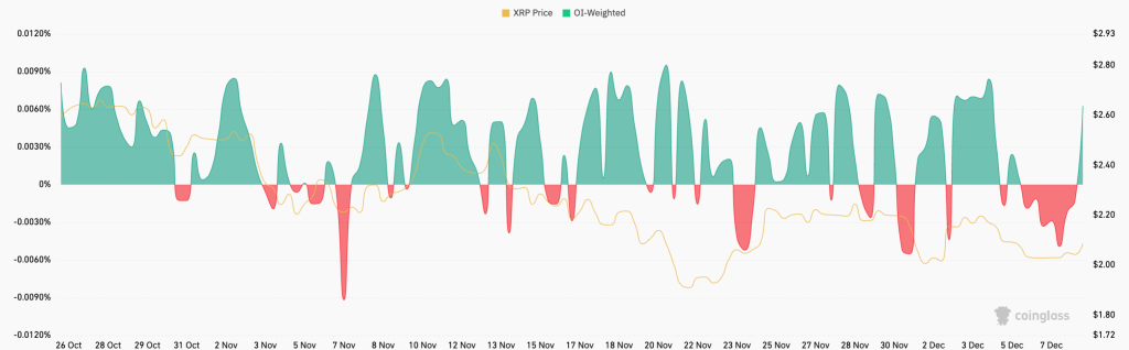 فاندینگ ریت ریپل