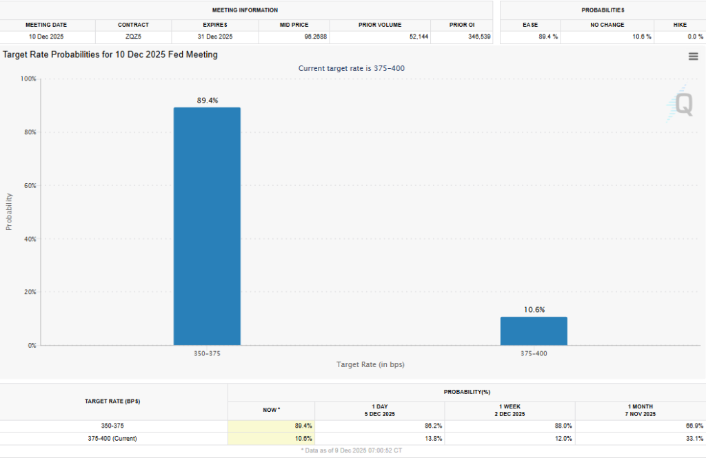 احتمال کاهش نرخ بهره