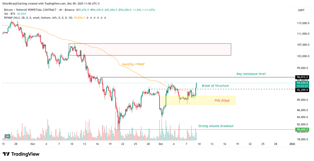 نمودار چهار ساعته قیمت بیت‌ کوین