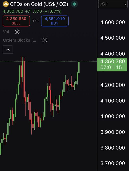 پست جرمی بچلدر
