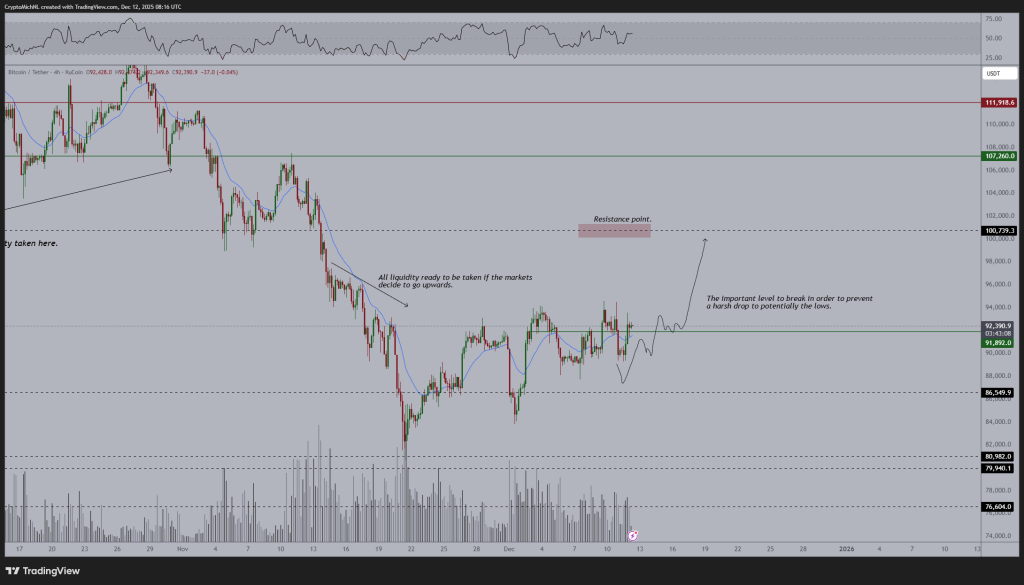 نمودار ۴ ساعته قیمت بیت کوین با دادههای حجم و RSI