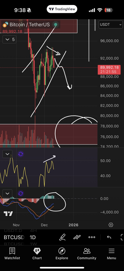 پست تحلیلگر Roman درباره تحلیل بیت کوین