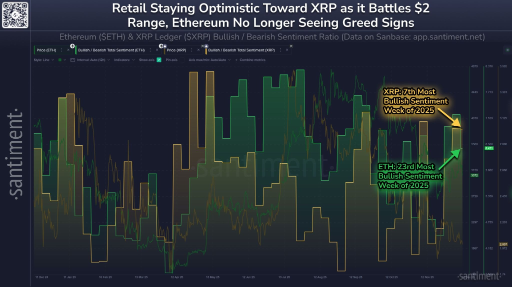 احساسات مثبت سرمایهگذاران نسبت به ریپل